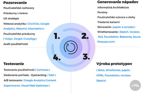 Infografika zobrazujúca rôzne metódy liposukcie