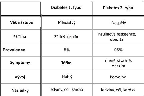 Graf ukazujúci stabilnú hladinu cukru v krvi pri keto diéte
