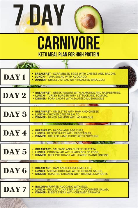 Porovnávacia tabuľka keto a carnivore diéty
