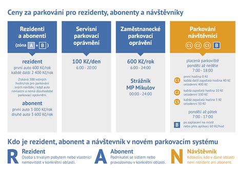 Infografika vysvetľujúca systém vernostných bodov a ich výhody.