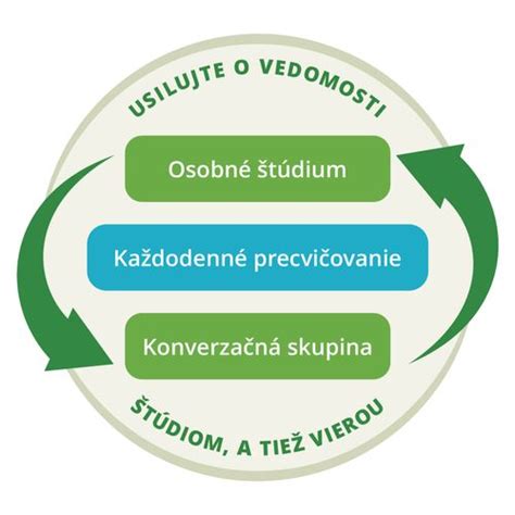 Ilustrácia znázorňujúca proces liposukcie