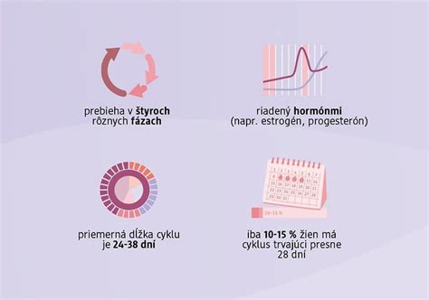 Infografika zobrazujúca vplyv telesnej hmotnosti na hormonálnu rovnováhu a menštruačný cyklus