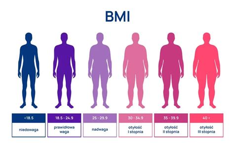 Infografika porovnávajúca BMI, WHR a ABSI.