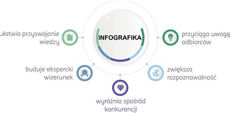 infografika: porovnanie spaľovania kalórií svalovou a tukovou hmotou