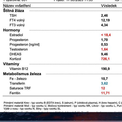 Tabuľka s referenčnými hodnotami pre rôzne parametre metabolizmu železa (sérum železo, feritín, transferín, TIBC).