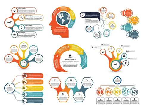 infografika porovnávajúca rôzne metódy odstránenia podbradku