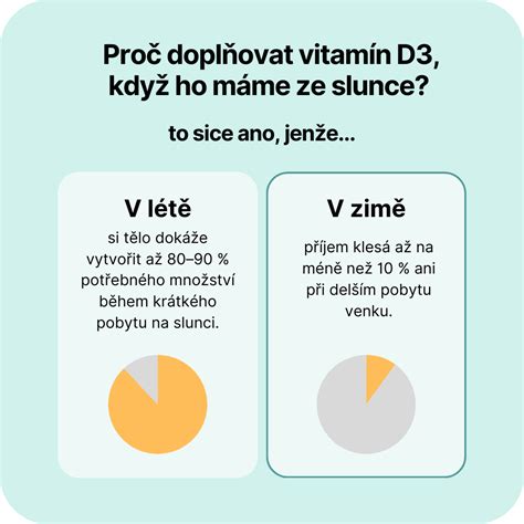 Ilustrácia aktivácie vitamínu D v obličkách