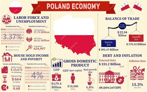 Infografika o účinkoch L-karnitínu a chrómu