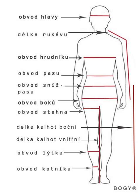 Ilustrácia ženy, ktorá si meria obvod stehna.