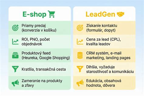 Infografika porovnávajúca účinnosť zeleného čaju pri spaľovaní tukov v porovnaní s inými metódami.