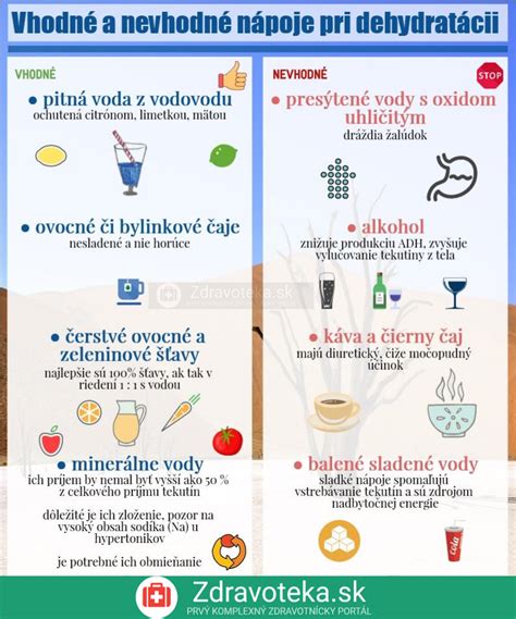 ilustrácia znázorňujúca príznaky dehydratácie
