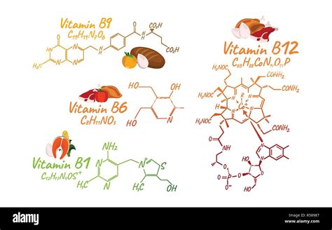 Schéma zobrazujúca antihomocysteínové pôsobenie vitamínov B6, B9 a B12.