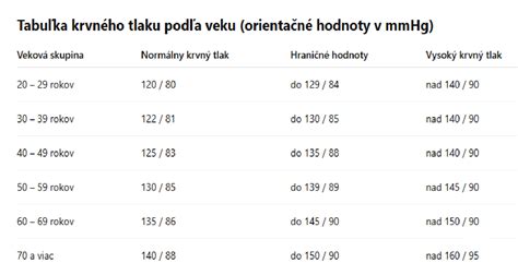 tabuľka s príkladmi jedál vhodných pre ženy po 50. roku života