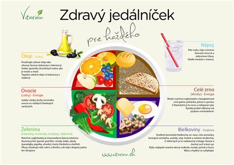 Ilustrácia zdravej stravy pre športovcov