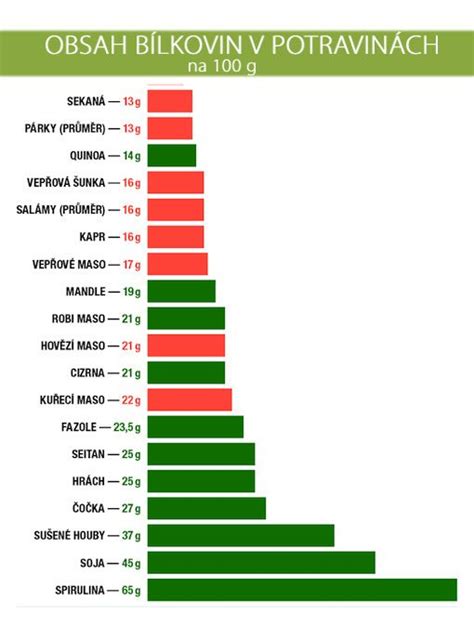 Ilustrácia znázorňujúca porovnanie kalórií v rôznych potravinách.