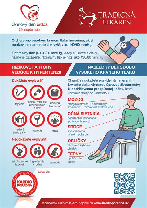 infografika zobrazujúca rôzne rizikové faktory hypertenzie, ako sú obezita, strava, fajčenie, alkohol, stres a nedostatok pohybu