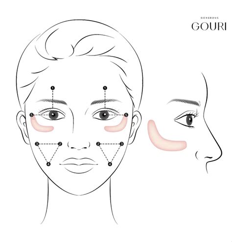 Ilustrácia oblasti aplikácie botulotoxínu.