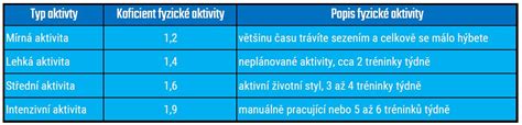 Infografika zobrazujúca princíp kalorického deficitu (príjem kalórií vs. výdaj kalórií)