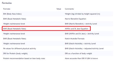 Infografika porovnávajúca vzorec Mifflin-St. Jeor a Katch-McArdle s uvedením vstupných údajov a výstupu