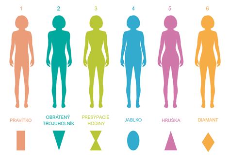 Ilustrácia zobrazujúca rôzne typy postáv (hruška, jablko, vyvážený typ) a oblasti hromadenia tuku