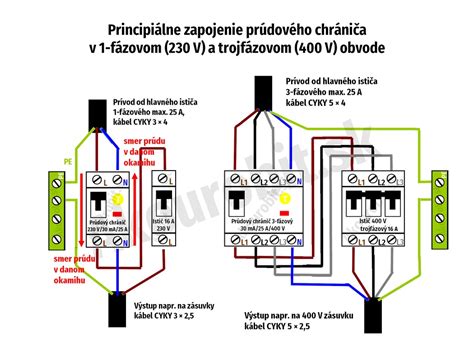 Schéma znázorňujúca princíp intervalového tréningu s vyznačenými fázami vysokej a nízkej intenzity.