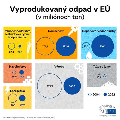 Infografika zobrazujúca časovú os legislatívnych zmien týkajúcich sa zdravotných tvrdení v EÚ.