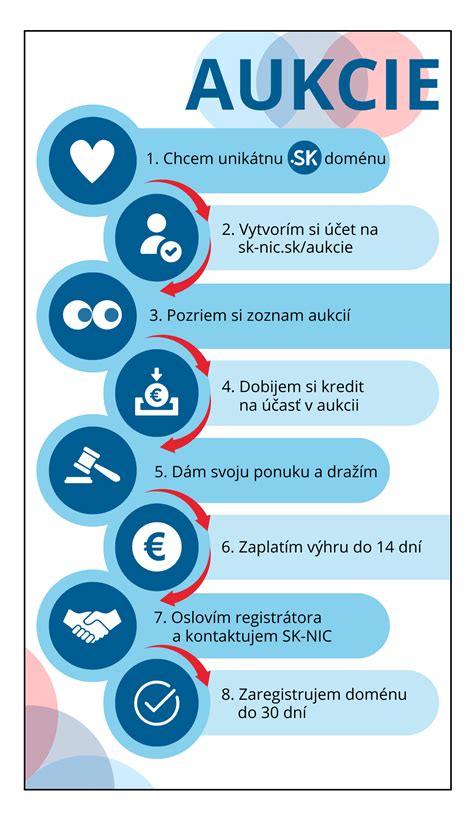 Infografika zobrazujúca dva smery motivácie: jeden smerujúci k pozitívnym cieľom, druhý od negatívnych dôsledkov.