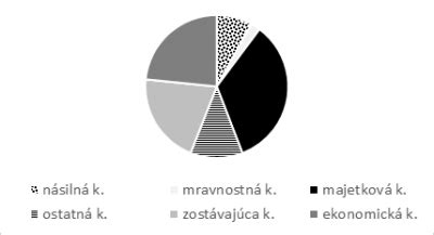 štatistické údaje o prevalencii metabolického syndrómu na Slovensku podľa pohlavia