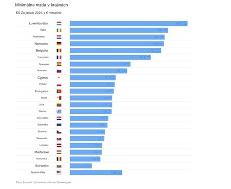 porovnanie spotreby alkoholu na Slovensku v porovnaní s inými európskymi krajinami