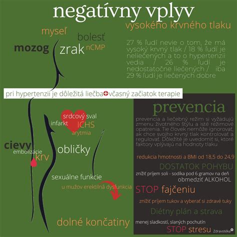 Ilustrácia znázorňujúca vplyv liečby na reguláciu hladu a sýtosti.