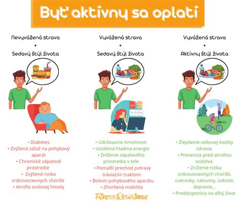 Ilustrácia znázorňujúca sedavý životný štýl a jeho dôsledky.