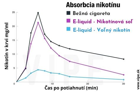 Ilustrácia zobrazujúca chemickú štruktúru niektorých enzýmov.