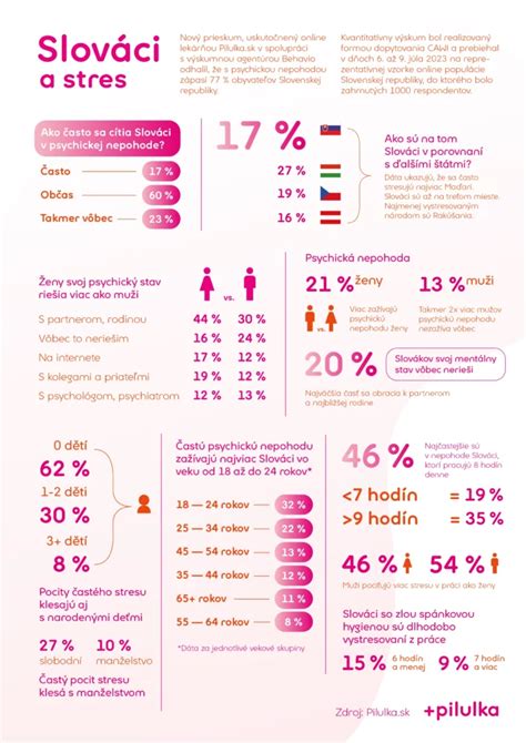 Infografika zobrazujúca hlavné príčiny hromadenia viscerálneho tuku: strava, cvičenie, stres, spánok.