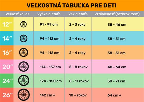 Tabuľka s odporúčanými hodnotami obvodu pása pre mužov a ženy a príslušnými zdravotnými rizikami.