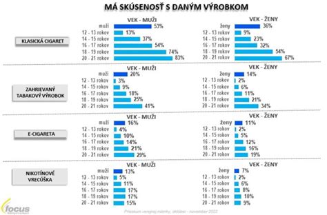 Infografika znázorňujúca vplyv pohlavia, veku a hmotnosti na BMR
