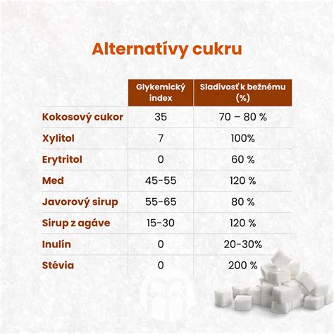 Infografika porovnávajúca prírodné alternatívy k jablčnému octu