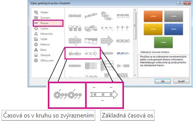 vizualizácia časovej osi s fotografiami Eriky pred a po začatí cvičenia