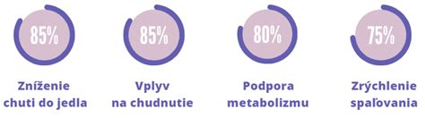 Infografika zobrazujúca bežné vedľajšie účinky tabletiek na chudnutie.