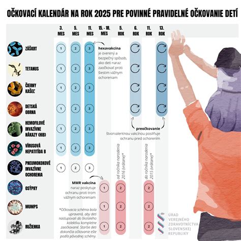 Ilustračná schéma rastových grafov pre deti