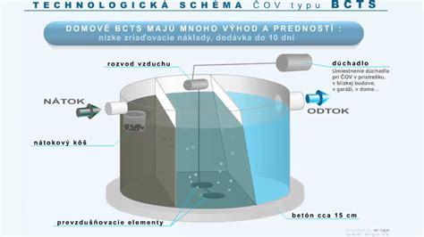 schéma znázorňujúca proces ketózy v tele
