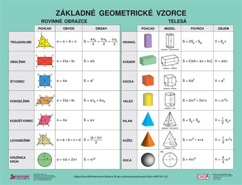 Infografika znázorňujúca základné pohybové vzorce ako drep, predklon, výpad, tlak, ťah, rotácia a chôdza.