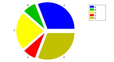 Koláčový graf zobrazujúci ideálne rozloženie makroživín pri redukčnej diéte