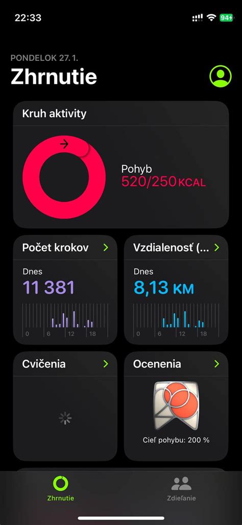 vizuálne znázornenie aktivít s vysokým počtom spálených kalórií