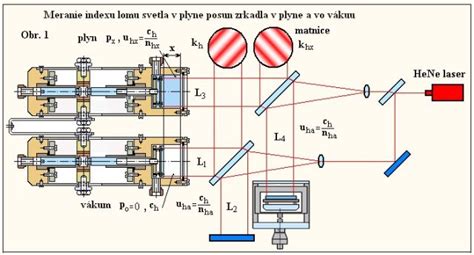 Schematické znázornenie prieniku RF vlnových dĺžok do rôznych vrstiev pokožky