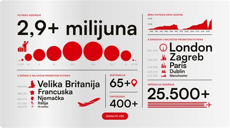 Infografika porovnávajúca kalorickú náročnosť rôznych plaveckých štýlov