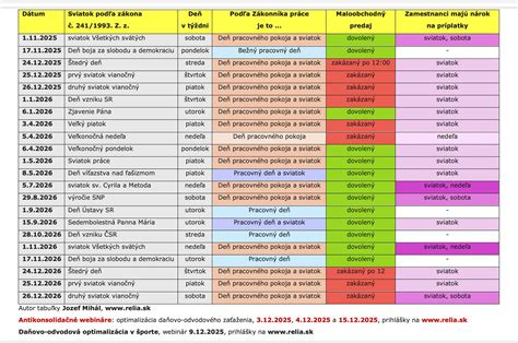 Ilustrácia jednotlivých stupňov progresie kľukov.