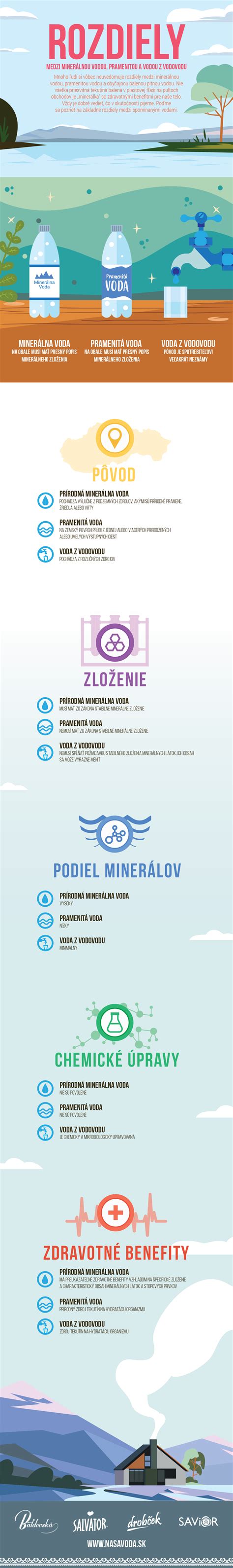Infografika zobrazujúca rozdiely medzi paleo a bezlepkovou stravou.