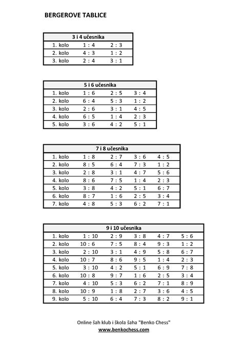 prehľadná tabuľka s menami vybraných súťažiacich a ich kategóriami
