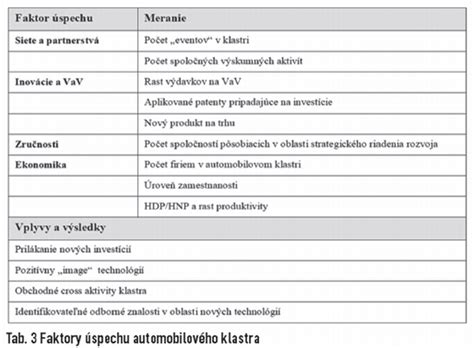 Vizualizácia faktorov ovplyvňujúcich chudnutie