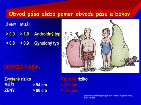 Infografika porovnávajúca androidný a gynoidný typ obezity.